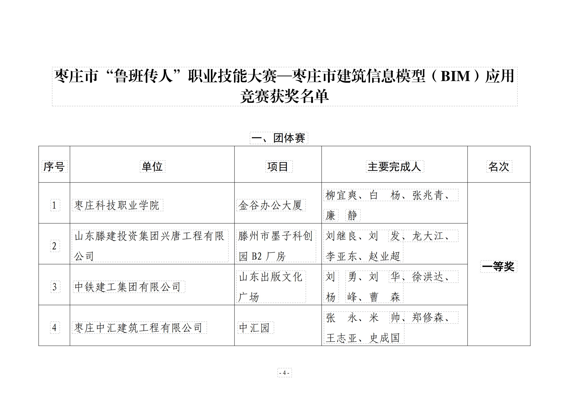 关于公布枣庄市“鲁班传人”职业技能大赛—枣庄市建筑信息模型（BIM）应用竞赛二等奖文件_03.jpg