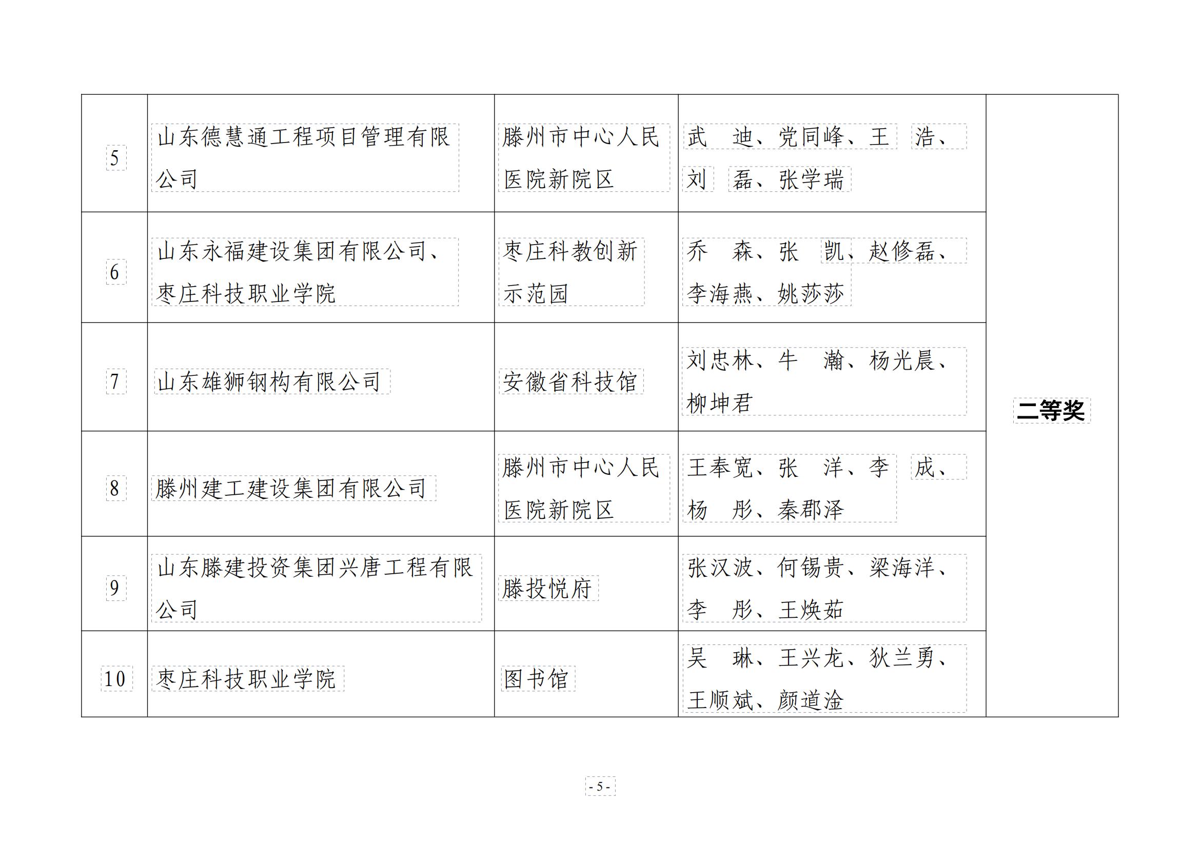 关于公布枣庄市“鲁班传人”职业技能大赛—枣庄市建筑信息模型（BIM）应用竞赛二等奖文件_04.jpg