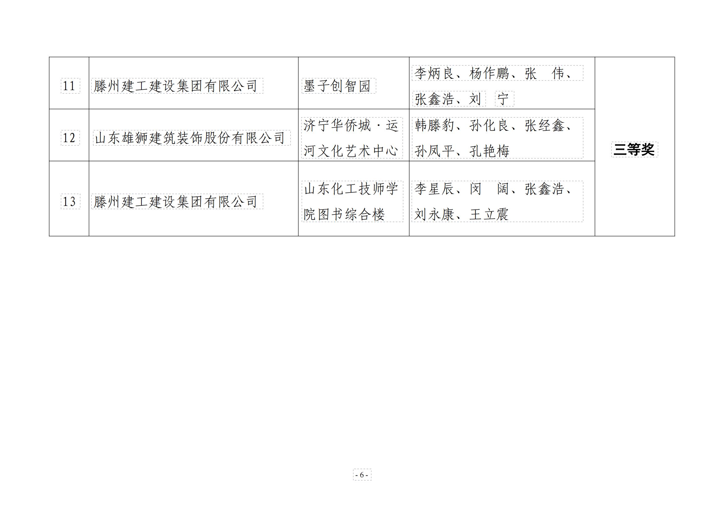 关于公布枣庄市“鲁班传人”职业技能大赛—枣庄市建筑信息模型（BIM）应用竞赛二等奖文件_05.jpg