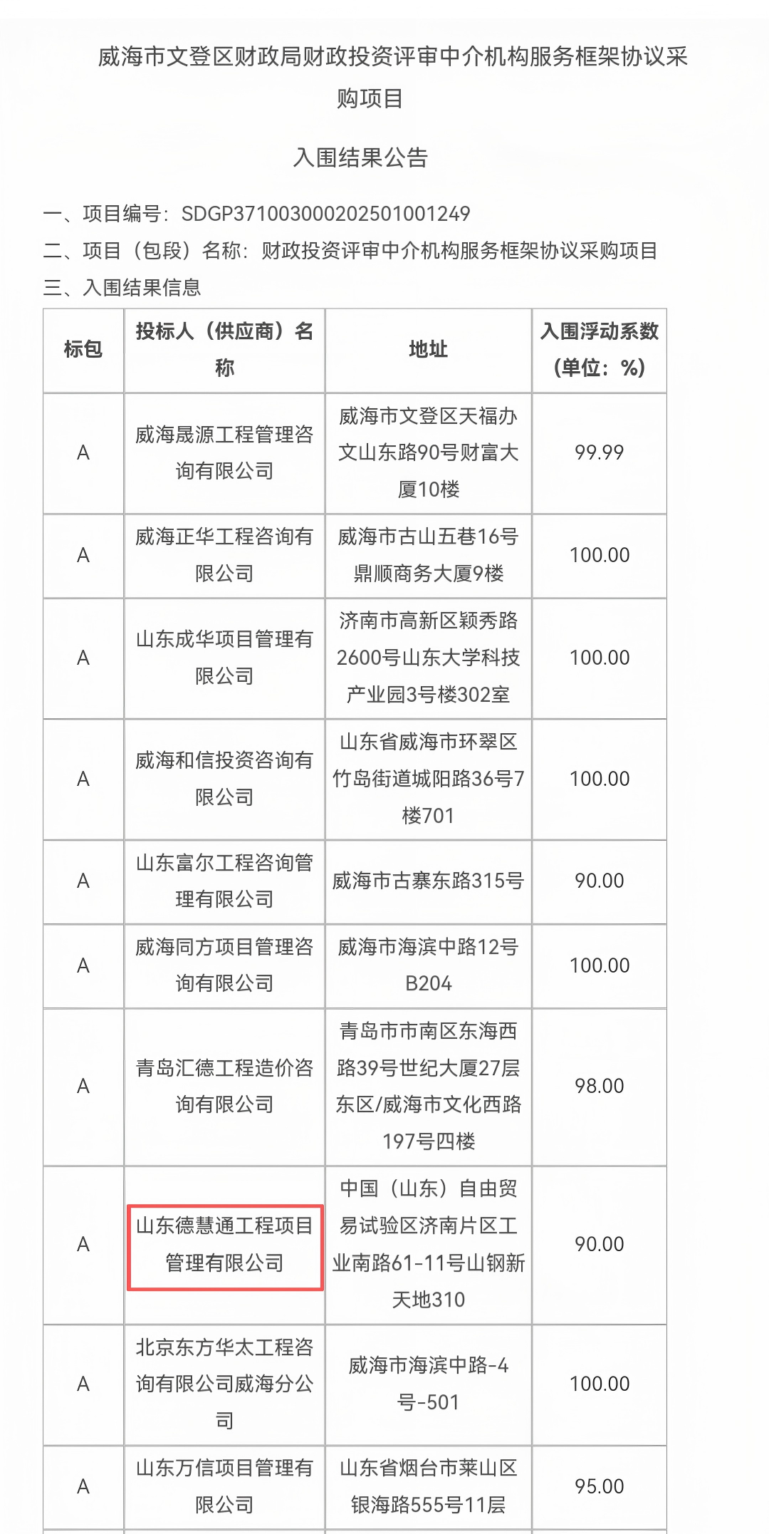 威海市文登区.png